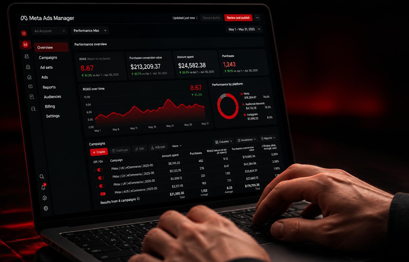 Meta Ads Manager dashboard mostrando métricas de ROAS y rendimiento de campañas